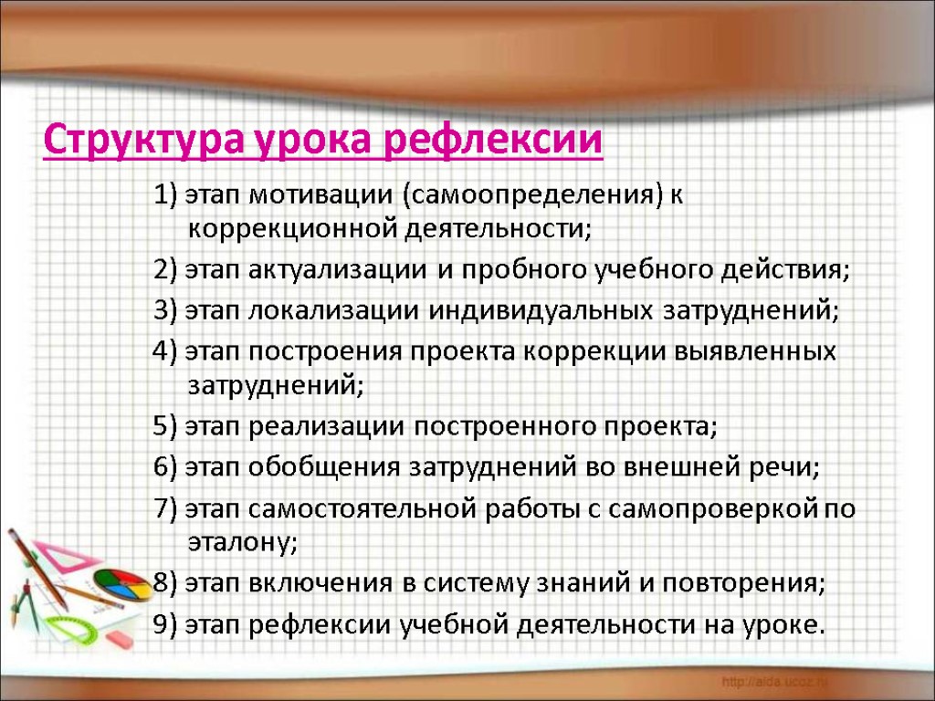 Структура урока рефлексии 1) этап мотивации (самоопределения) к коррекционной деятельности; 2) этап актуализации и